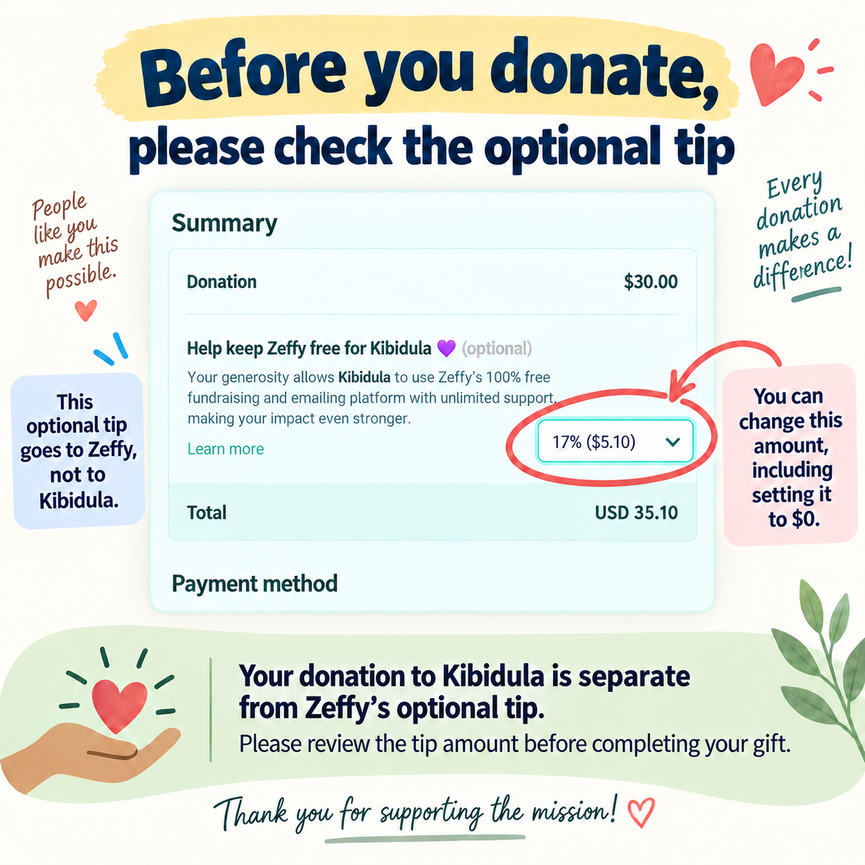 Before you donate